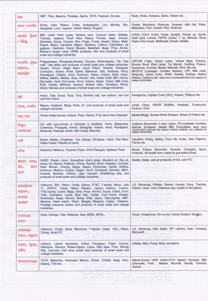 Swadeshi list JPG (1)